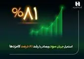شکوفایی مالی بانک صادرات ایران با پرش ۴۷۹ درصدی سود خالص