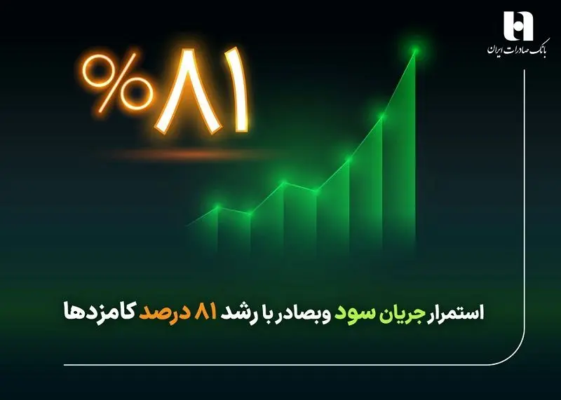 استمرار جریان سود وبصادر با رشد ۸۱ درصد کارمزدها

