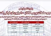 افزایش بیش از ۵۰۰ میلیون دلاری در سطح مبادلات تجاری میان ایران و زیمبابوه پیش‌بینی می‌شود