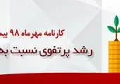 رشد ٣٨ درصدی حق بیمه نوین در سال ٩٩

