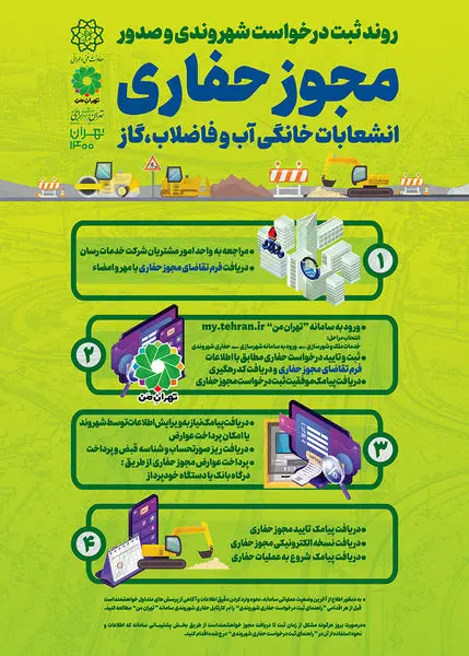 استقرار کامل فرآیند صدور مجوزهای حفاری انشعابات خانگی روی سامانه "تهران من"