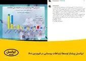 پنج سایت ارتباطی روستایی جدید ایرانسل در خراسان جنوبی افتتاح شد