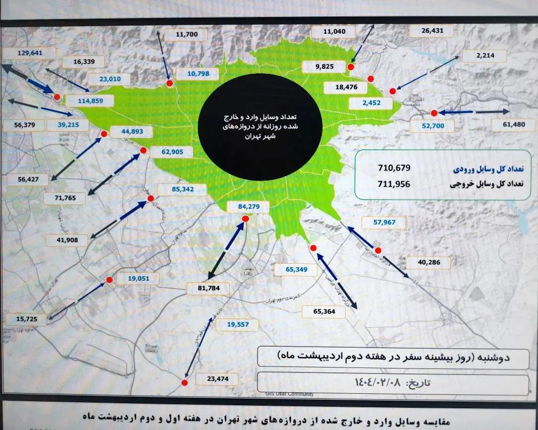 ثبت بیش از 20 میلیون سفر در هشتم اردیبهشت ماه