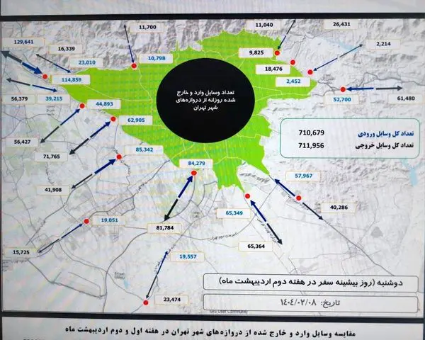 ثبت بیش از 20 میلیون سفر در هشتم اردیبهشت ماه
