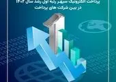 نرم افزار ثبت اطلاعات مشتریان: یک راهکار هوشمند برای افزایش فروش