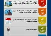 محدودیت دارندگان چک برگشتی در قانون جدید چک