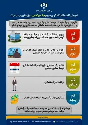 آموزش گام به گام نقد کردن سریع چک برگشتی
