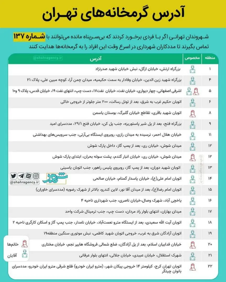 ‍ مددسرای شهید دوران  منطقه۱۳ پذیرای افراد بی خانمان

