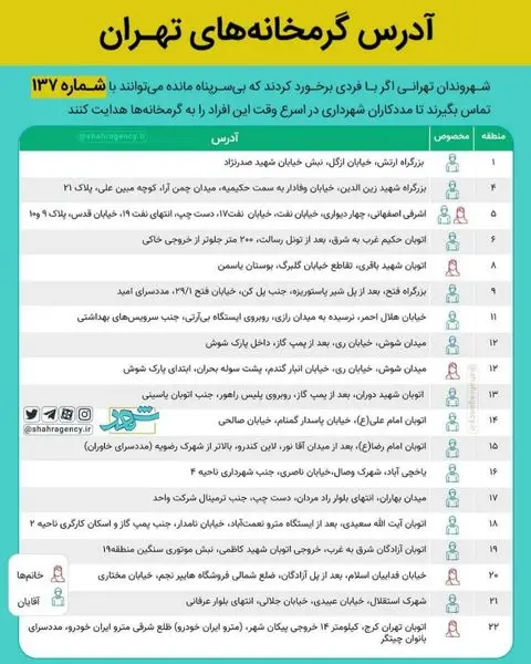 ‍ مددسرای شهید دوران  منطقه۱۳ پذیرای افراد بی خانمان

