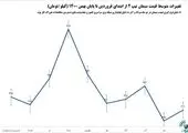 چالش تامین مازوت داریم