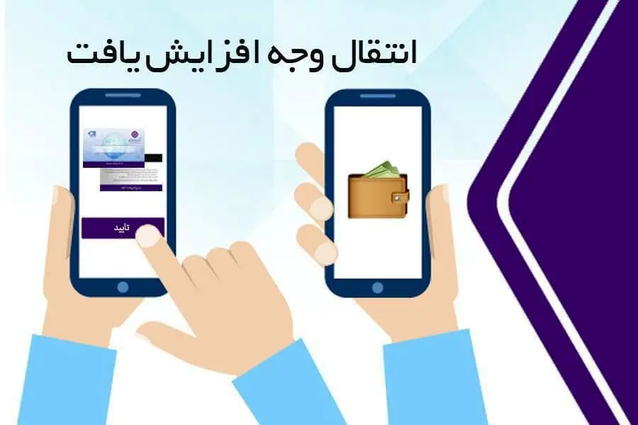 سقف کارت به کارت بانک ایران زمین، افزایش یافت

