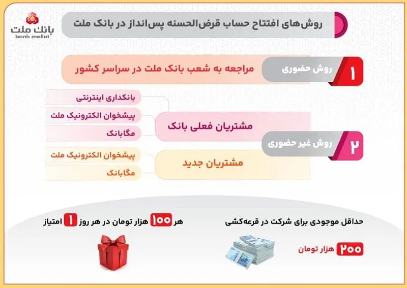 روش های افتتاح حساب قرض الحسنه پس انداز در بانک ملت و شرکت در قرعه کشی

