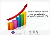 «کسرا» تولیدکننده مطرح و برجسته در کشور/ 72 ریال سود تقسیم شد