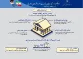 سیاست راهبردی آمریکا بر مبنای استکباری است

