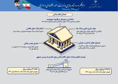 وزارت امور اقتصادی و دارایی منتشر کرد
