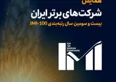 یادداشت مدیر عامل بیمه دی به بهانه یکم خرداد روز بهره وری