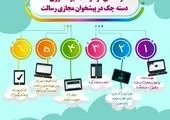 بروز رسانی سامانه جامع بانکداری مجازی بانک توسعه تعاون