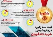 رکورد تولید در رادیاتور ایران برای سومین بار در سال جاری شکسته شد