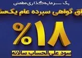 افزایش سقف تراکنش های بانک مسکن

