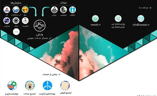 طراحی زیرساخت‌های ارائه خدمات عمومی الکترونیک توسط یک شرکت دانش‌بنیان