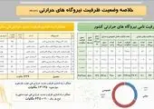 سنکرون شانزدهمین واحد نیروگاهی برای پیک تابستان امسال