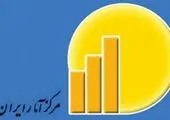 کاهش چشمگیر شیوع اچ آی وی در خون های اهدایی