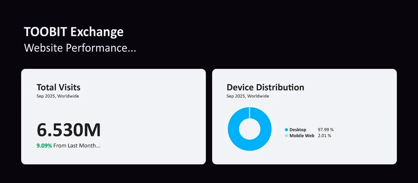 پشتیبانی صرافی توبیت چگونه است؟