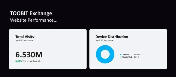 پشتیبانی صرافی توبیت چگونه است؟