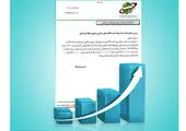 تمدید رتبه اعتباری داخلی -BBB بیمه تعاون از سوی موسسه اعتبارسنجی برهان