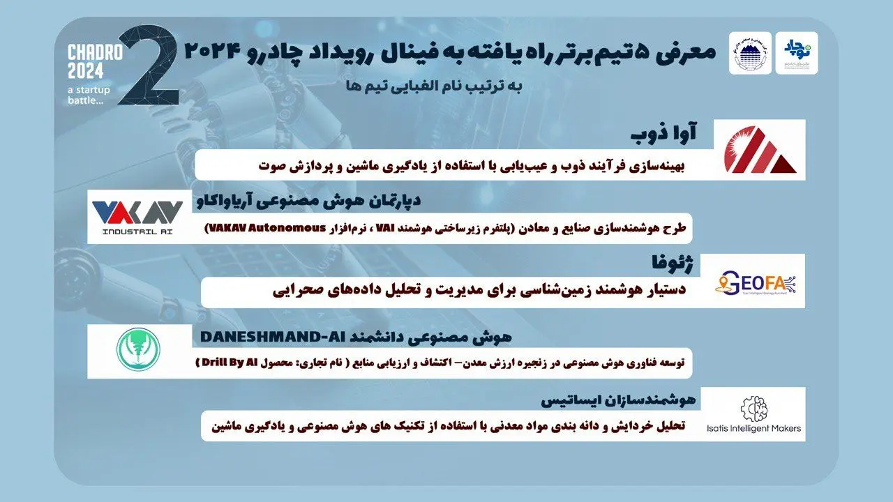 ۵ تیم برتر به فینال رقابت استارتاپی «چادرو ۲۰۲۴» راه یافتند 

