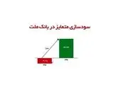 فروش 120.000 میلیارد ریال گواهی سپرده بانک ملت از اول مرداد 1401