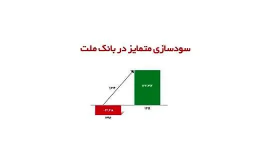 سودسازی متمایز در بانک ملت
