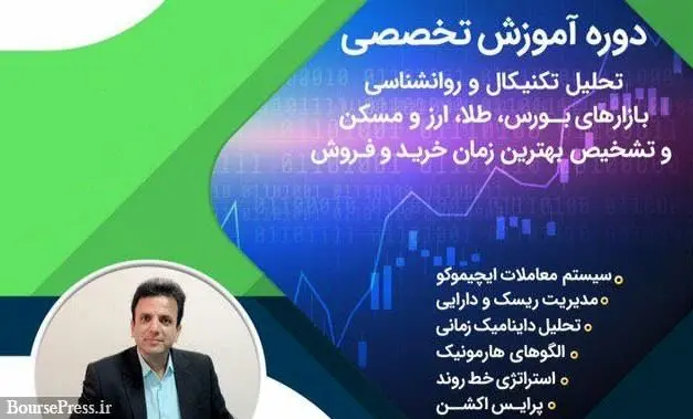 تحلیل تکنیکال ، روانشناسی بورس و ۳ بازار رقیب + تشخیص بهترین زمان