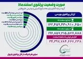 وحید نام نیک سرپرست مدیر عاملی پتروشیمی صدف شد 

