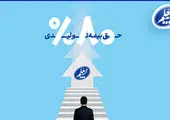 بازدید میدانی رئیسکل بیمه مرکزی از شعبه بیمه معلم در اراک