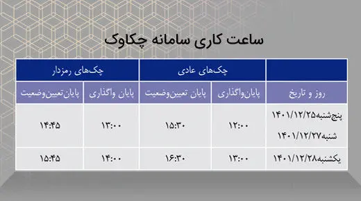 ساعات کاری سامانه چکاوک بانک سینا در ایام پایانی سال اعلام شد