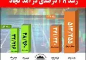 جابجایی رکوردهای تولید سالانه و روزانه

