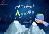 ۲۲۰ بدهکار ارزی با دلایل مختلف/ چرایی حضور در لیست سیاه صندوق توسعه
