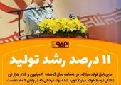 جهش تولید در فولاد مبارکه
