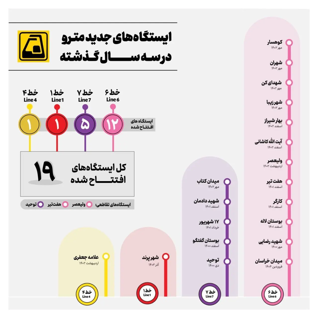 اینفوگرافیک/ ایستگاه‌های جدید مترو در سه سال گذشته