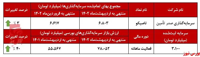 ثبات در «تاصیکو»