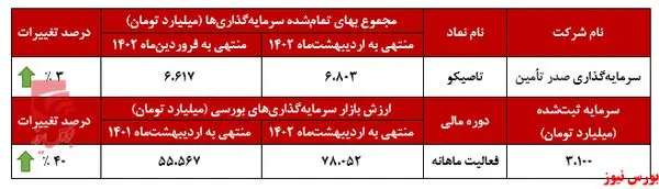 ثبات در «تاصیکو»