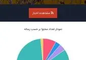 دکتر جباری فرارسیدن "روز کارمند" را تبریک گفت