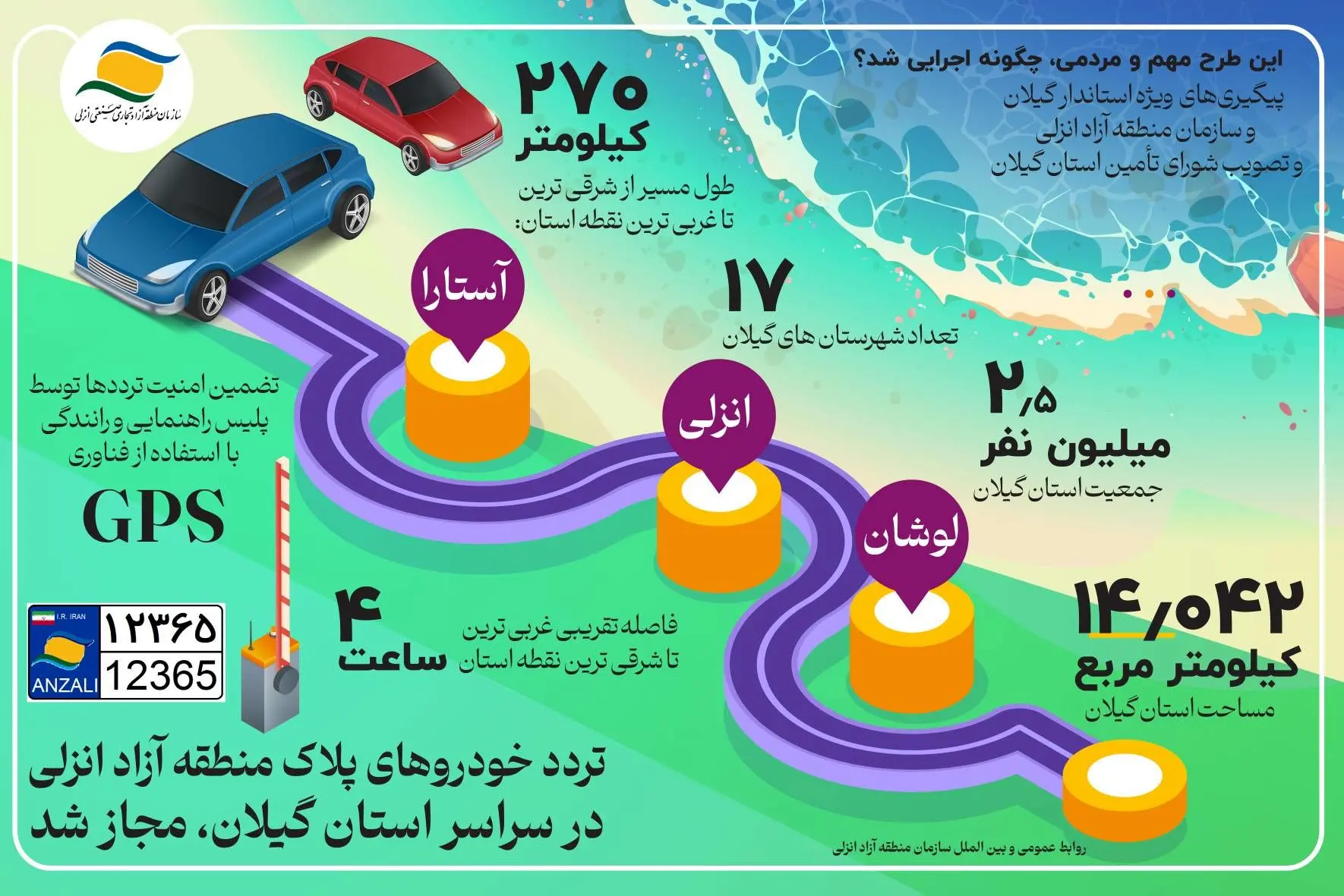 تردد خودروهای پلاک منطقه آزاد انزلی در سراسر استان گیلان، مجاز شد