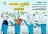 تهران در ایستگاه «شنبه‌های بدون پسماند»