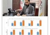 امضای تفاهم نامه تعاملات بانکی فیمابین شرکت فولاد خوزستان و بانک توسعه صادرات