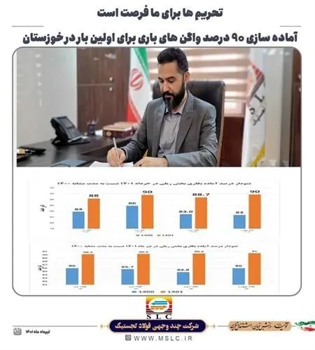 آماده سازی ۹۰ درصد واگن های باری برای اولین بار در فولاد خوزستان