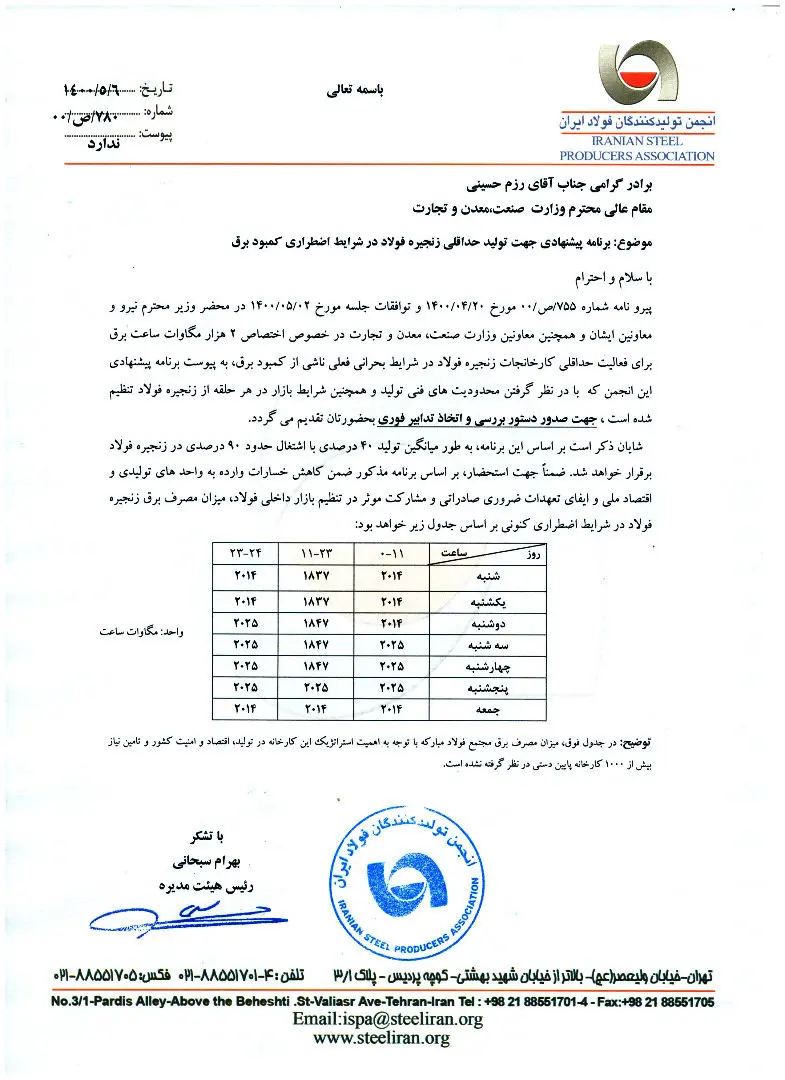 تولید ۴۰ درصدی فولاد فقط با ۲ هزار مگاوات ساعت برق