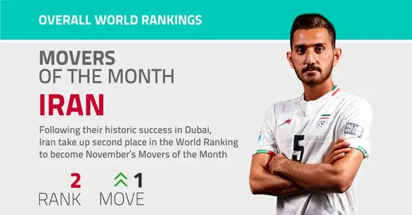 صعود تیم ملی فوتبال ساحلی ایران به رده دوم جهان