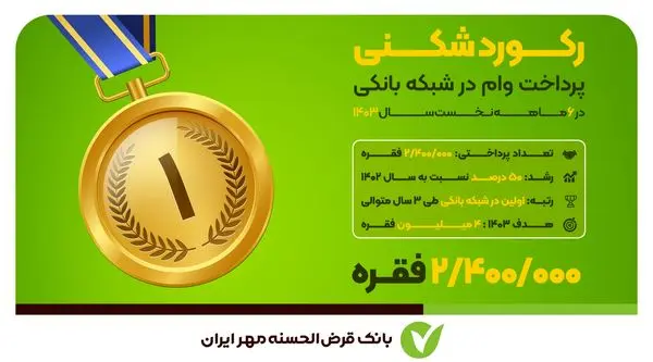بانکی که بیشترین وام را در سال ۱۴۰۳ پرداخت کرد